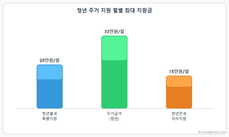청년월세지원 떨어진 이유 딱 3가지 — 재신청 전 필독