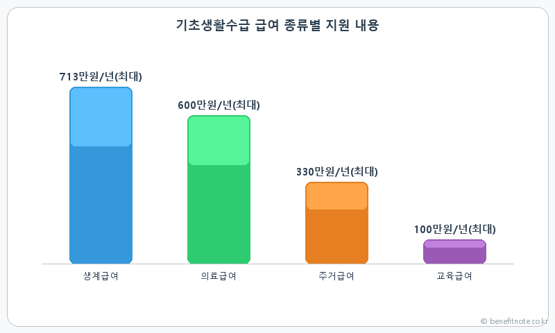기초생활수급자 탈락 이유 딱 1가지 — 재산 기준 함정